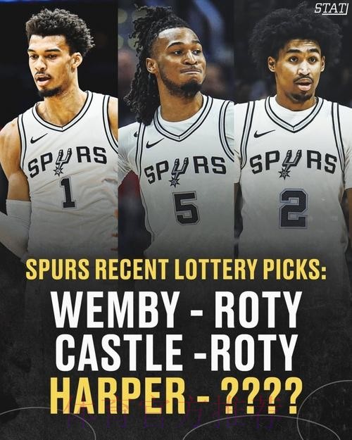 巴恩斯谈卡斯尔&哈珀：在强队立足需历练，这是成长必经之路